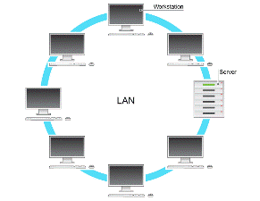 LAN - Local Area Network